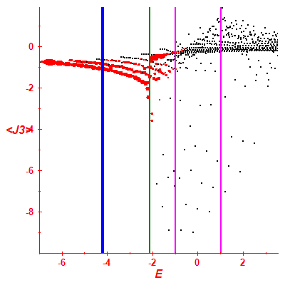 Peres lattice <J3>